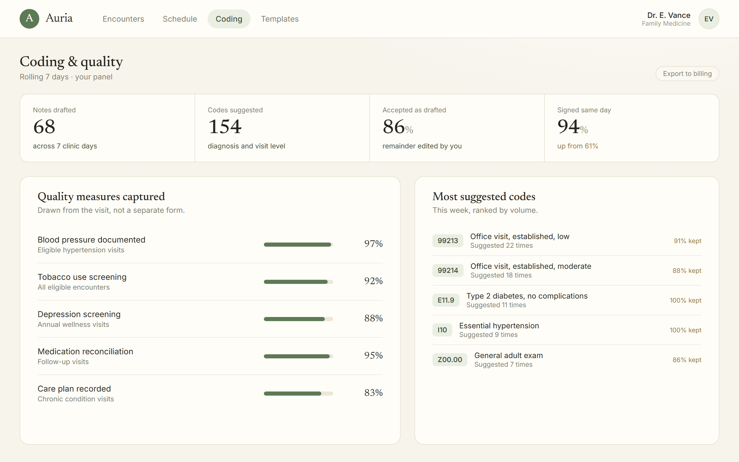 Auria, Coding and quality, with suggested codes and the measures captured in the visit.