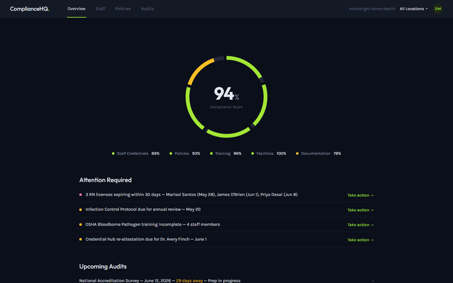 ComplianceHQ, Compliance dashboard. One score that tells you if you are audit-ready