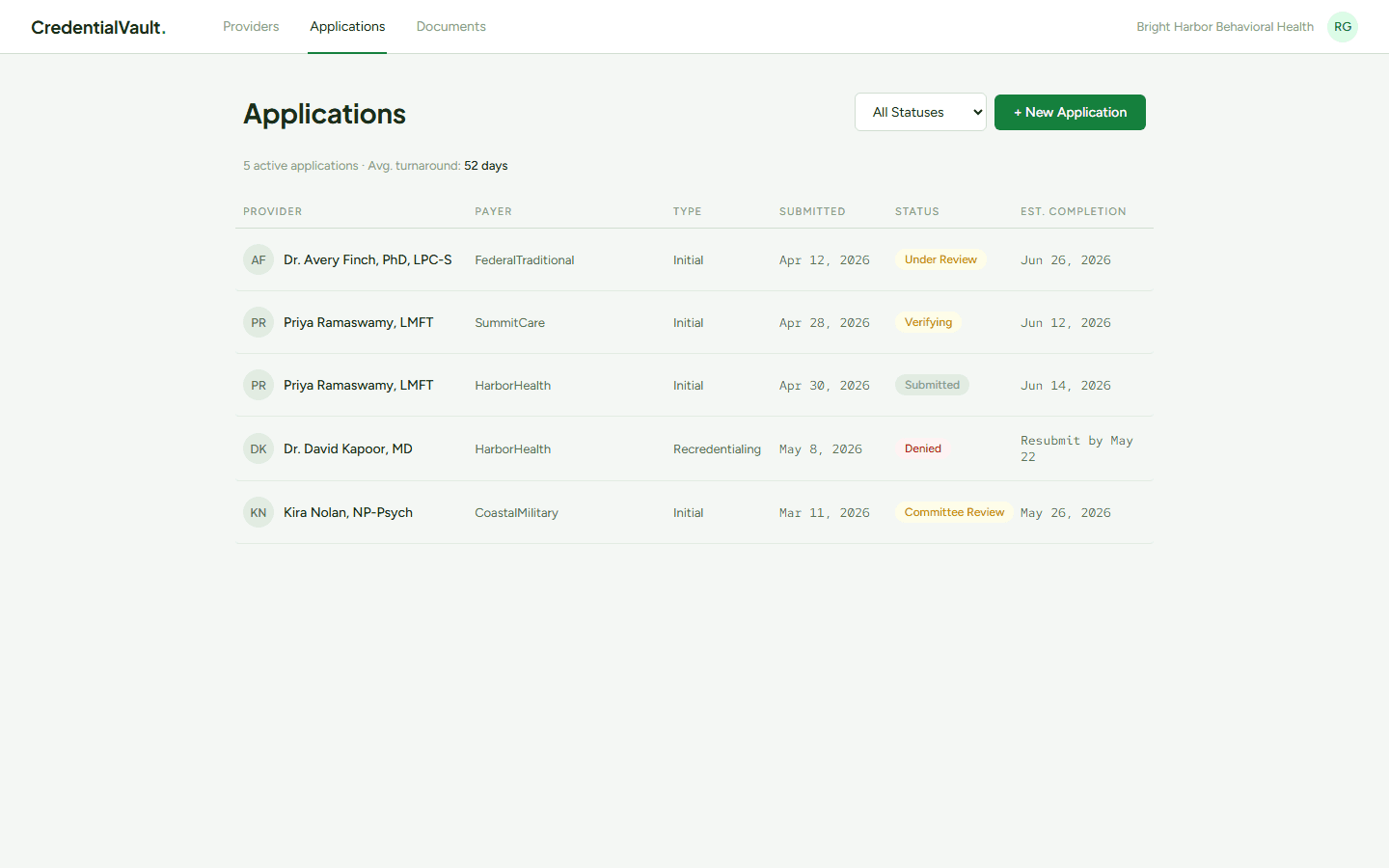 CredentialVault, Credentialing applications tracked by status and turnaround.