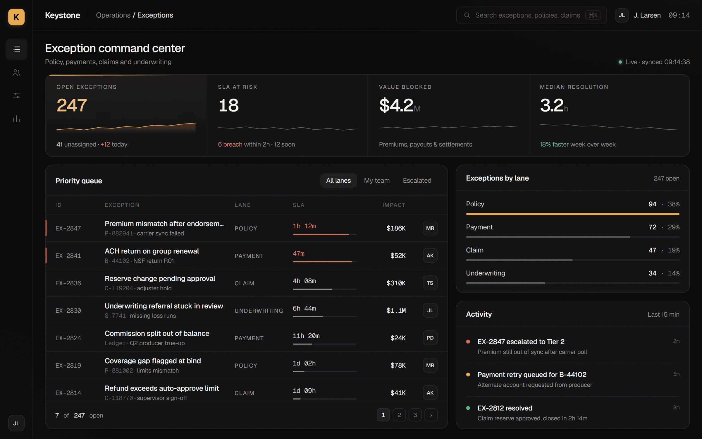 Keystone, Command center. Open exceptions, SLA risk, and the priority queue