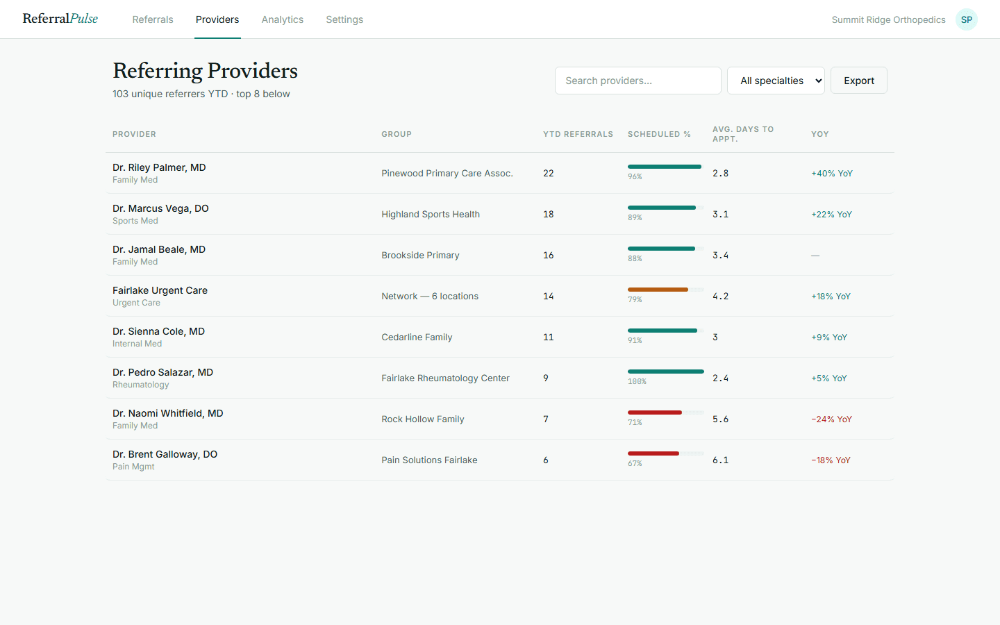 ReferralPulse, Referring providers ranked by referral volume and scheduling rate.