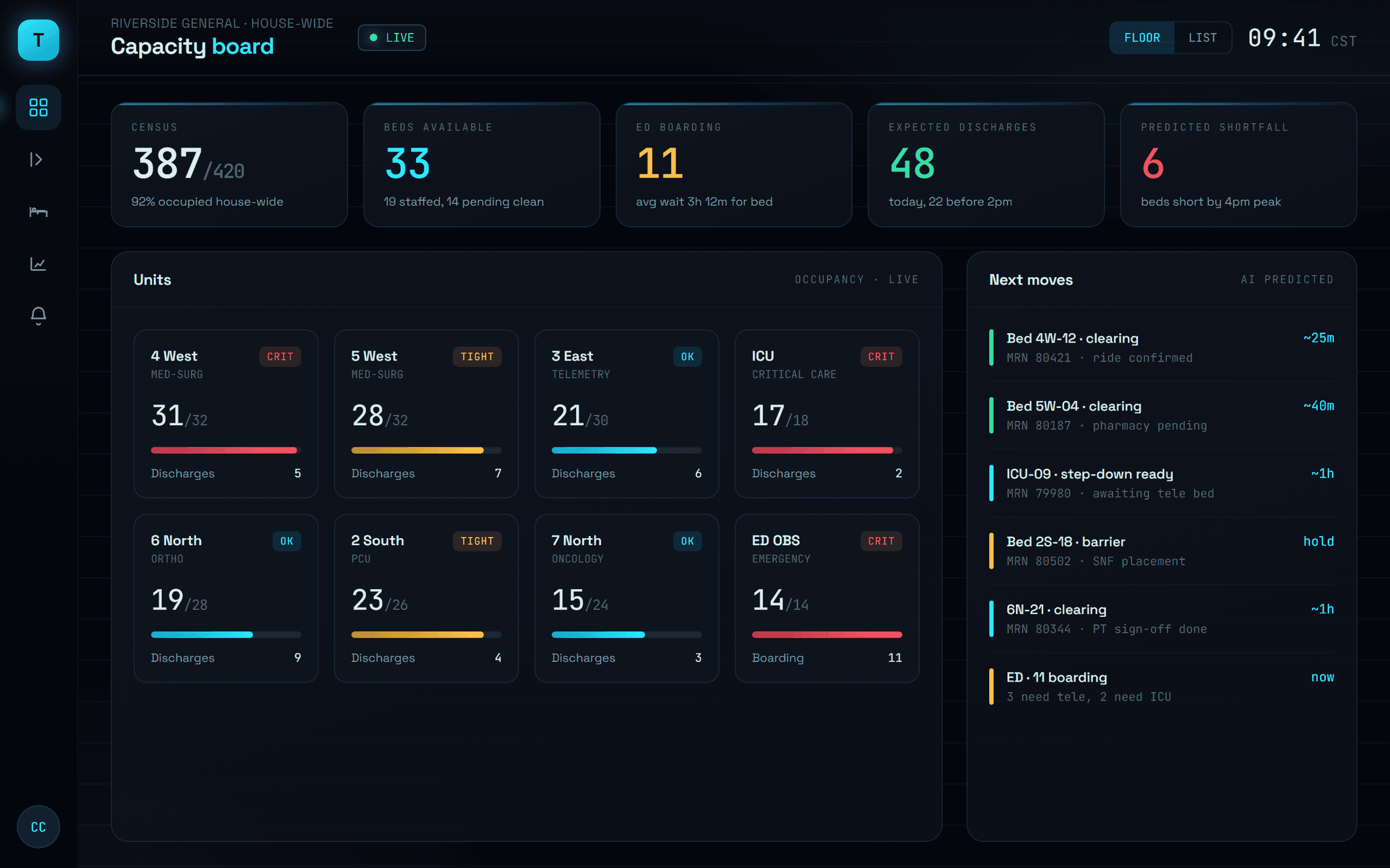 Throughline, Capacity board. Every unit, bed, and predicted discharge on one live view
