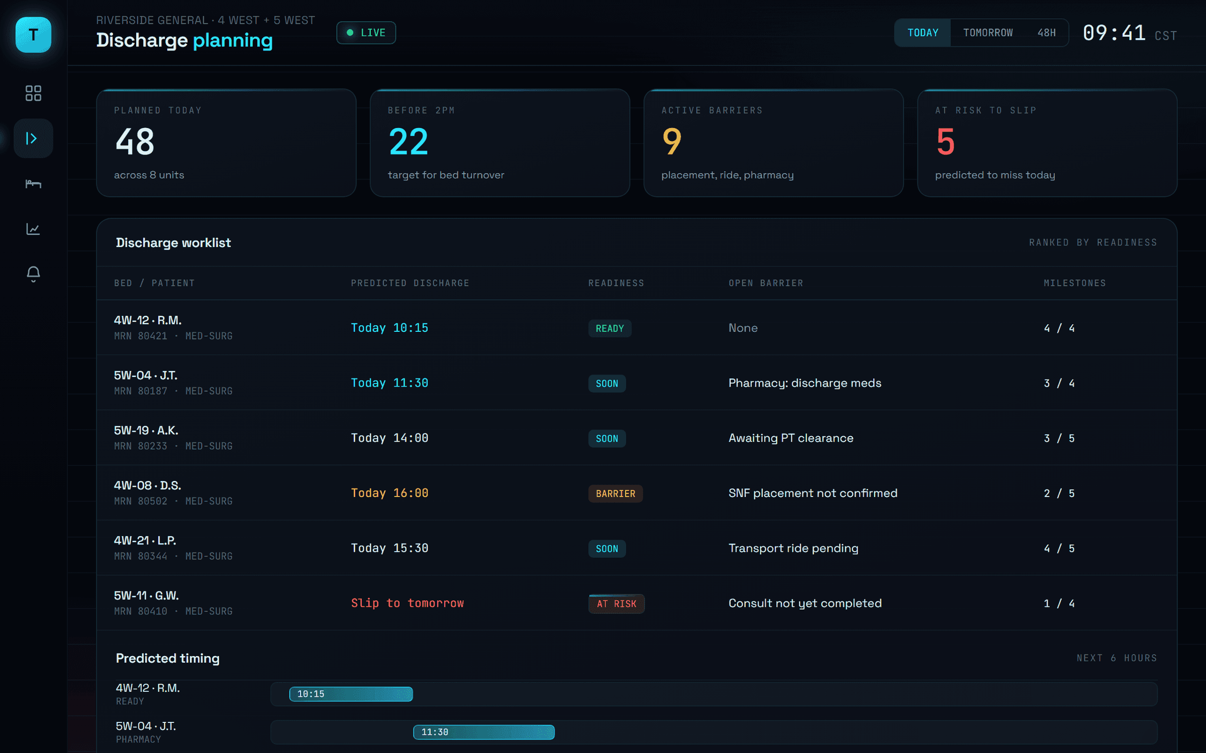 Throughline, Discharge planning with predicted timing, open barriers, and a ranked worklist.