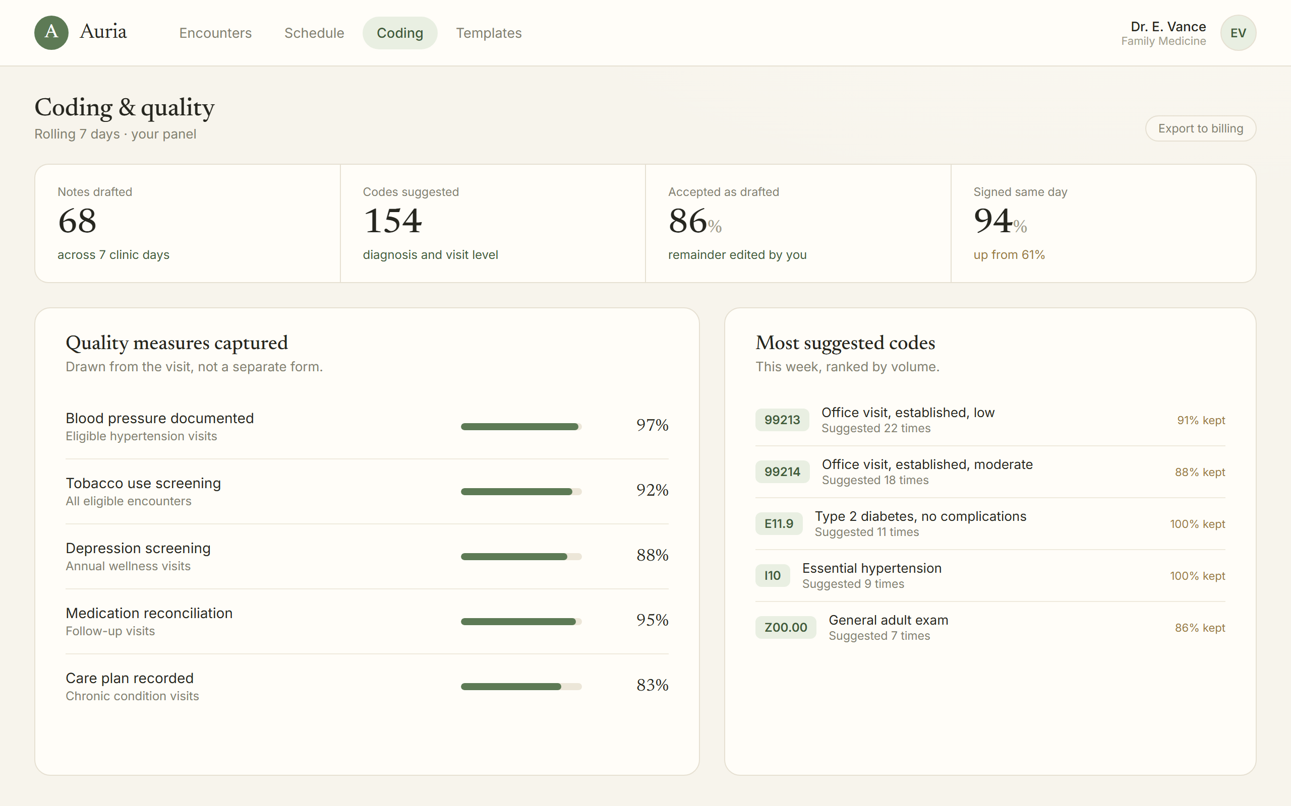 Auria, Coding and quality, with suggested codes and the measures captured in the visit.