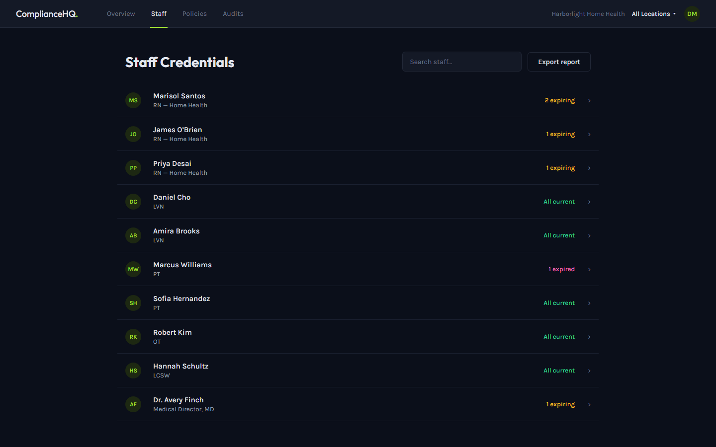 ComplianceHQ, Staff credentials across the team, flagged when something is expiring.