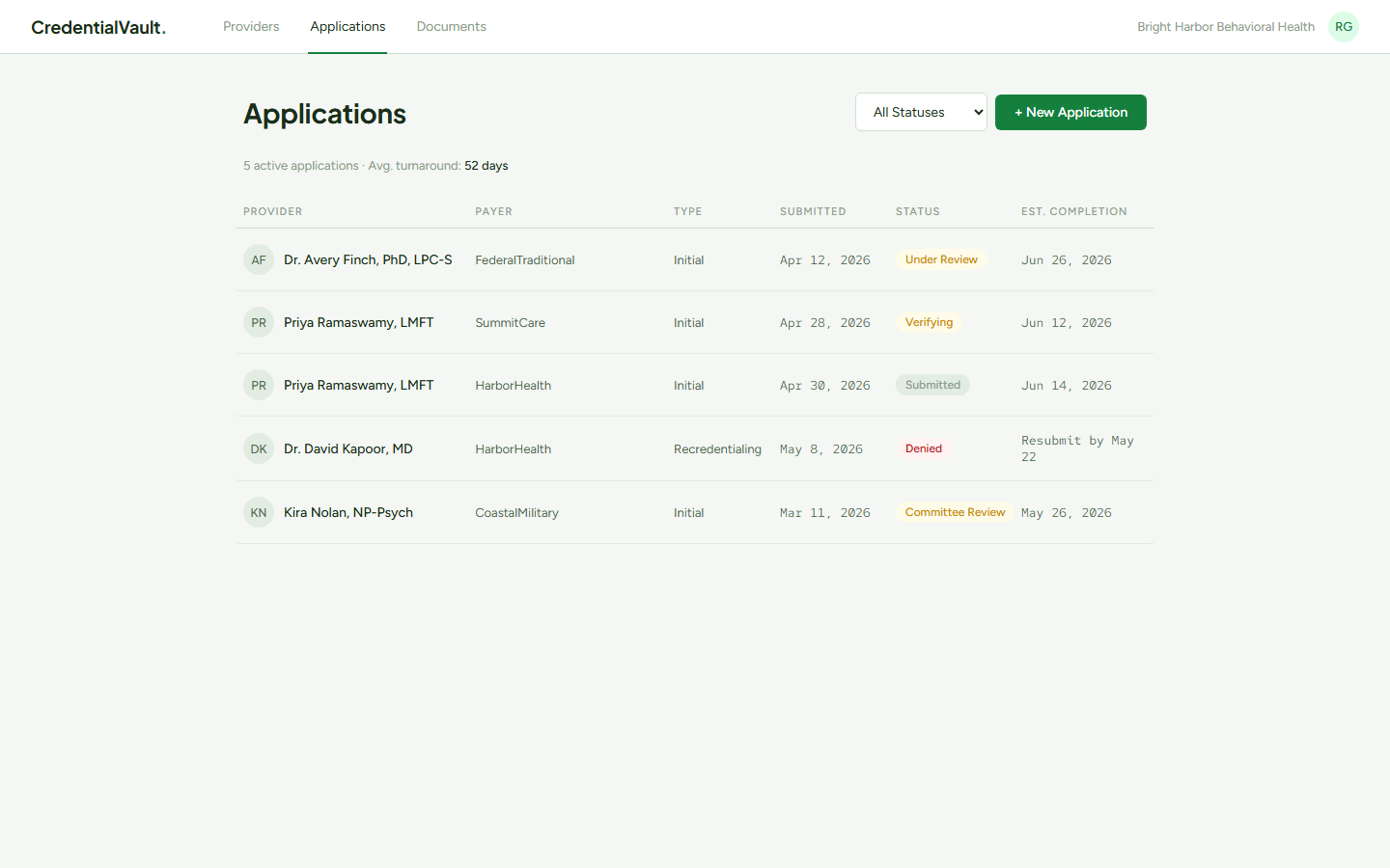 CredentialVault, Credentialing applications tracked by status and turnaround.
