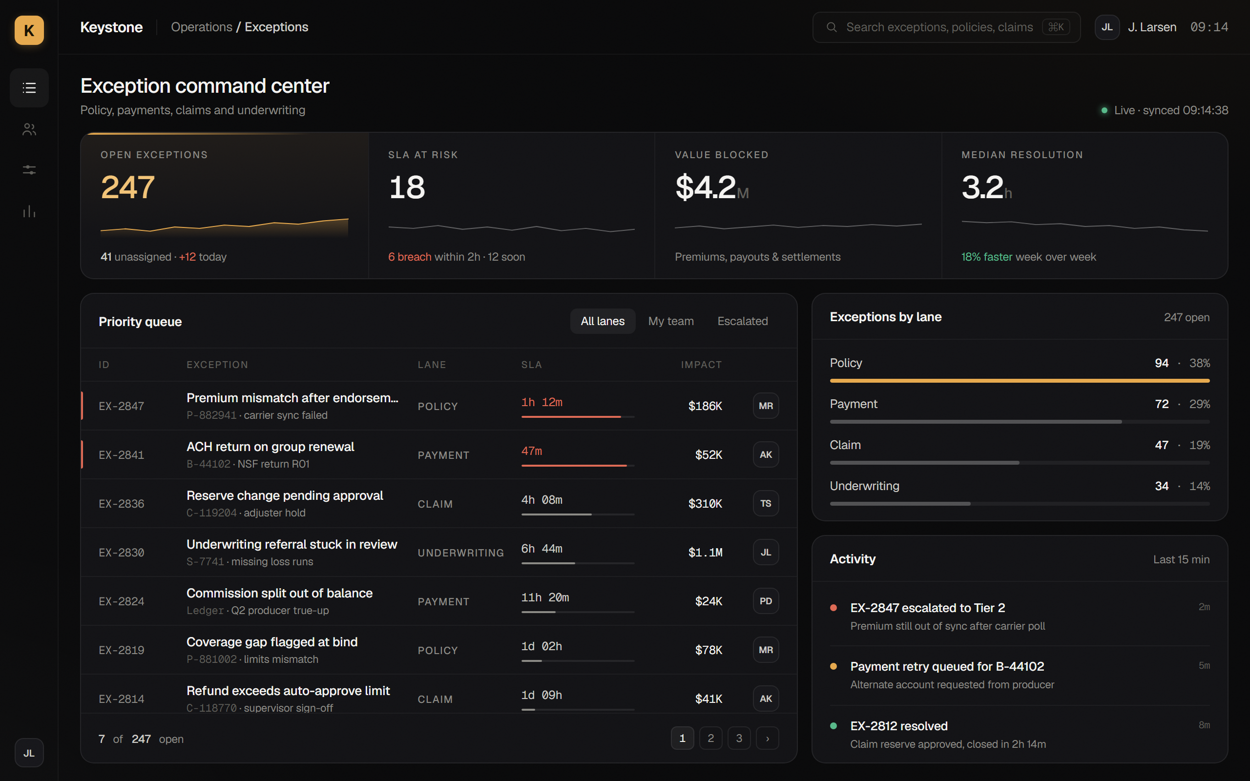 Keystone, Command center. Open exceptions, SLA risk, and the priority queue