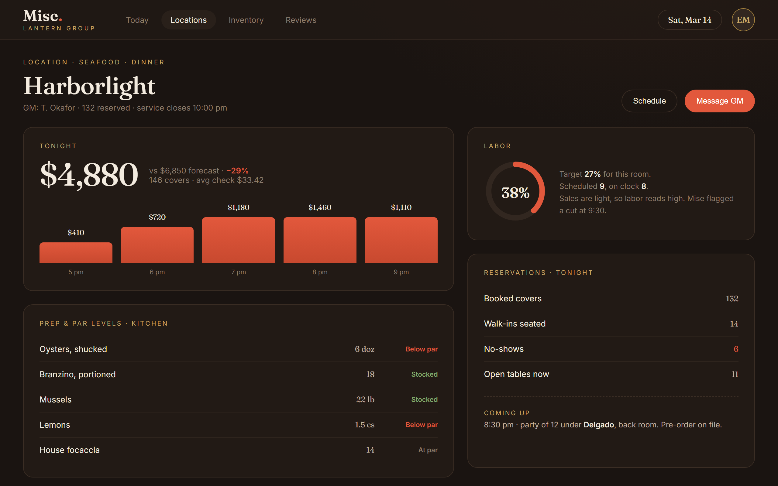 Mise, One location in detail, from sales by hour to prep levels.