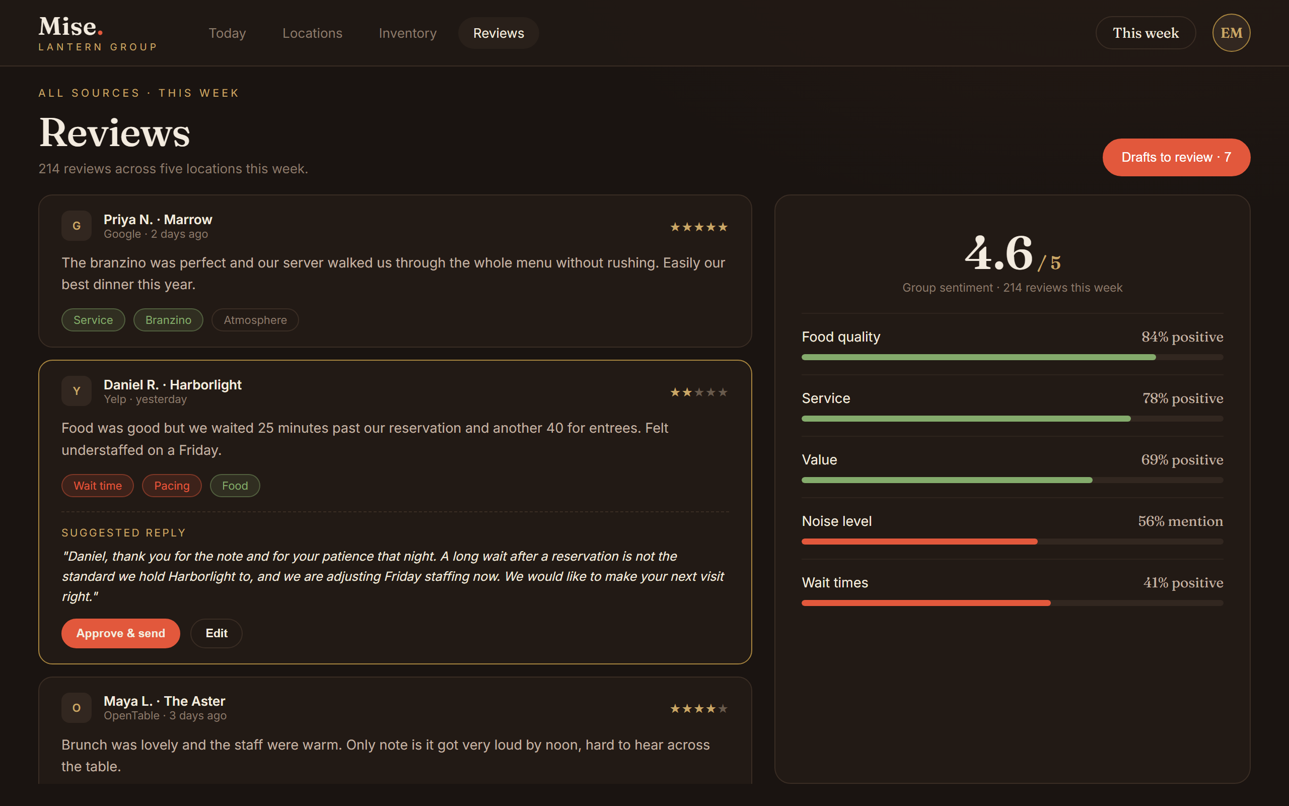Mise, Guest feedback from every source, with themes and drafted replies.