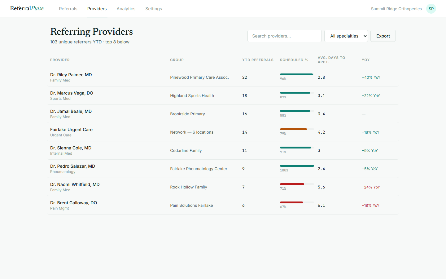 ReferralPulse, Referring providers ranked by referral volume and scheduling rate.