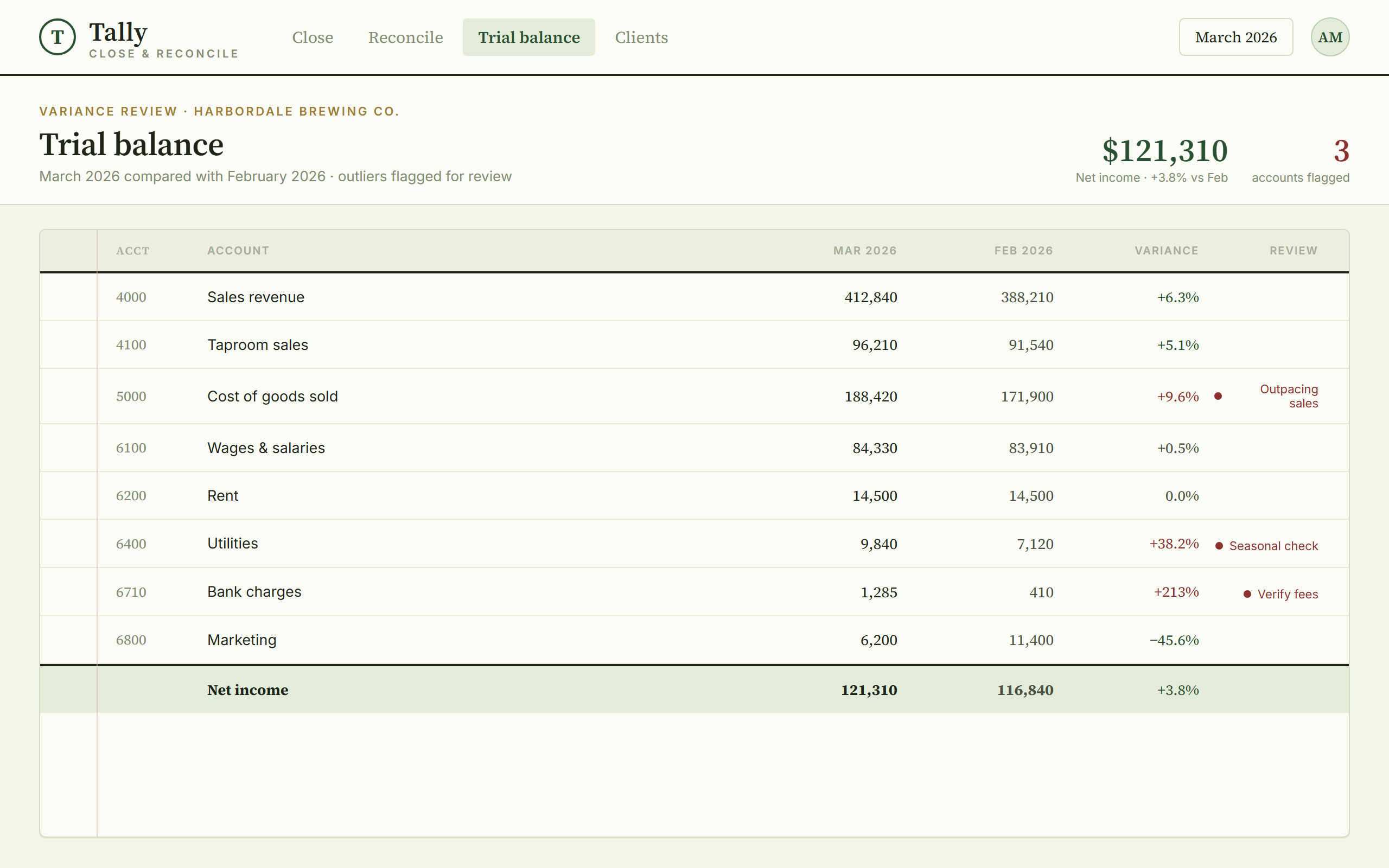 Tally, Trial balance variance review, with outliers flagged.