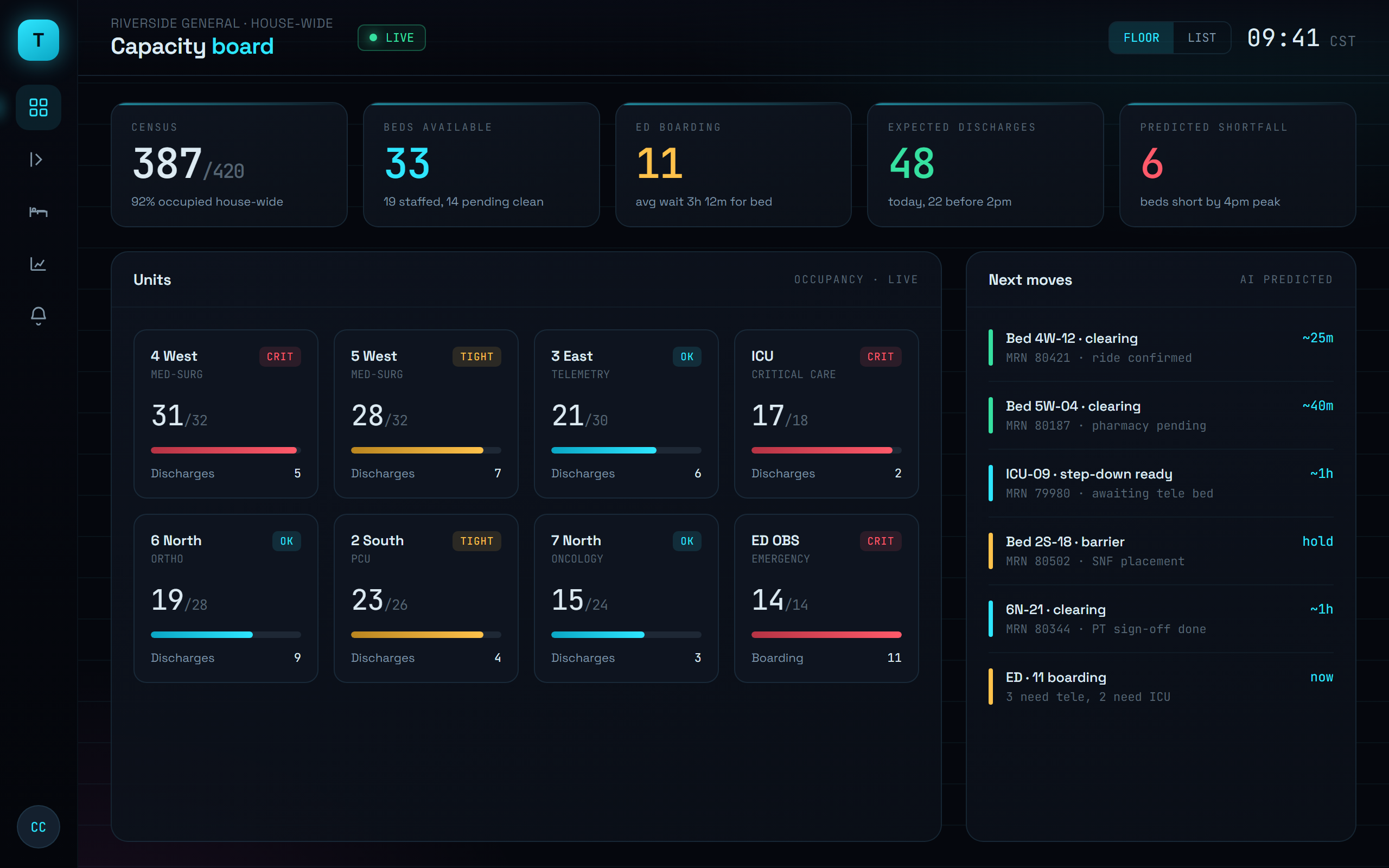 Throughline, Capacity board. Every unit, bed, and predicted discharge on one live view
