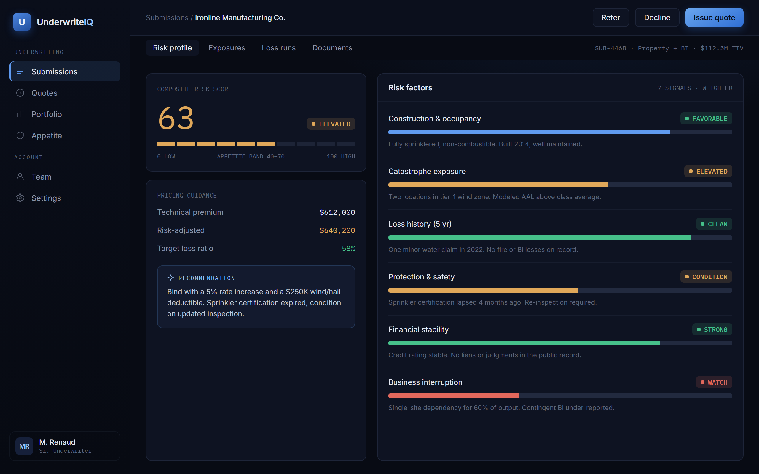 UnderwriteIQ, A single submission with its composite risk score and AI pricing recommendation.