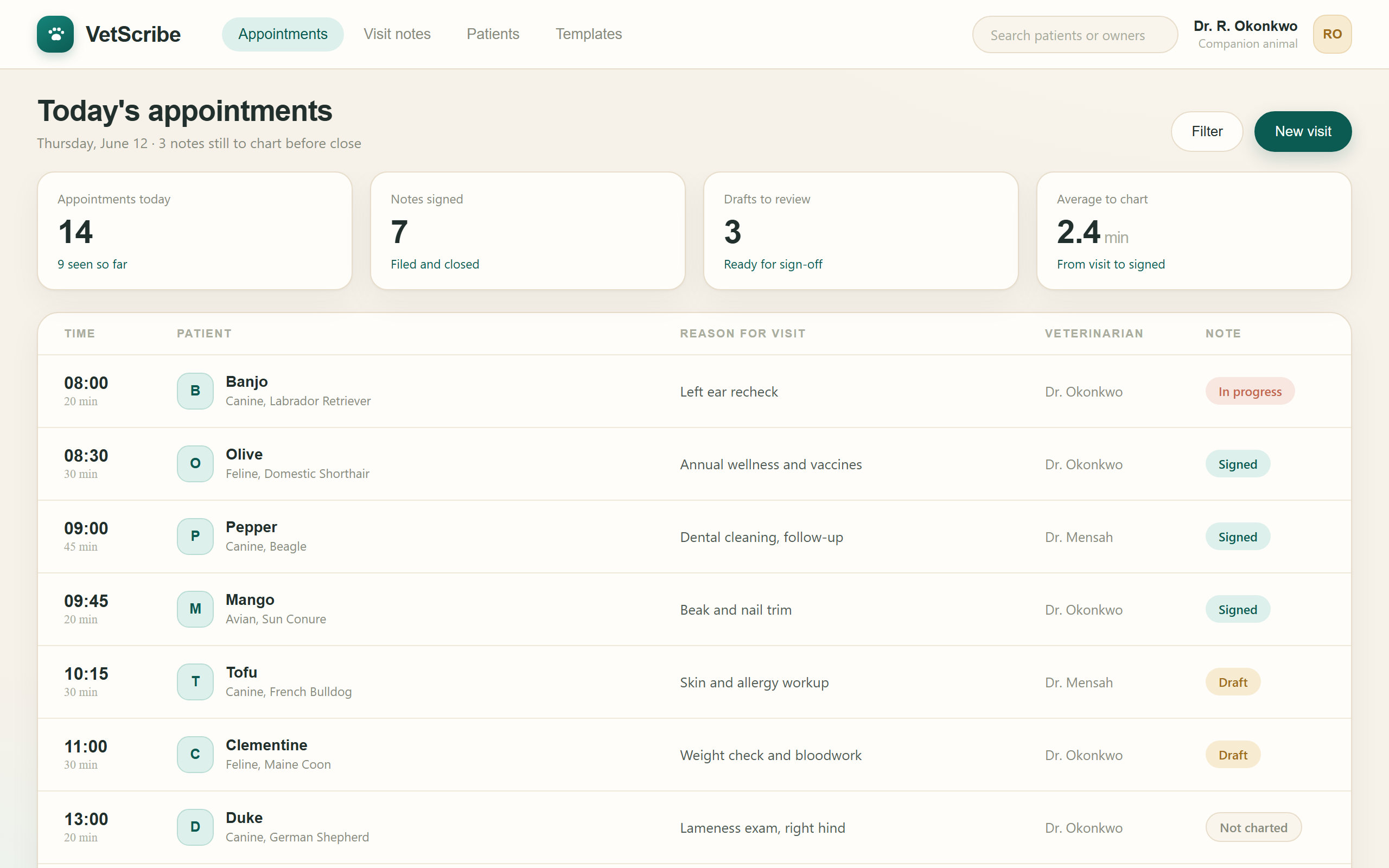 VetScribe, The day of appointments, with each visit marked drafted, signed, or open.